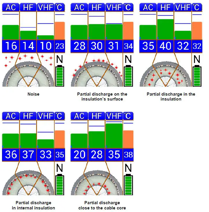 Sonel-TEST-PD-High-Voltage-Cables-and-Joints-Tester-5