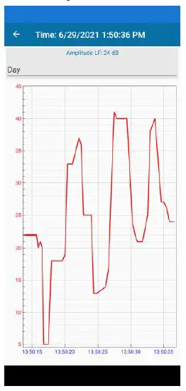 Sonel-TEST-PD-High-Voltage-Cables-and-Joints-Tester-9
