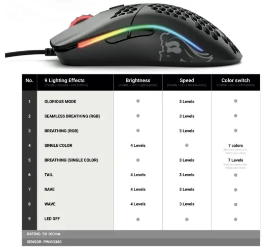GLORIOUS-Model-O-Matte-Black-RGB-Gaming-Mouse-FIG-2