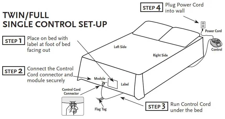 Sunbeam Heated Bedding Mattress Pad & Blanket 1
