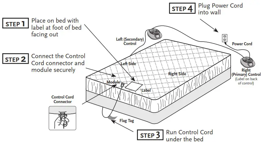 Sunbeam Heated Bedding Mattress Pad & Blanket 3
