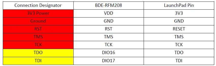 BDE-Technology-BDE-RFM-208-Multi-Band-Wireless-fig-2