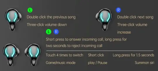 SUGIFT-True-Wireless-Earbuds-Bluetooth-Headphones-with-Charging-Case-fig-1