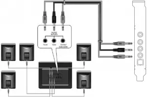 5.1 channel speakers