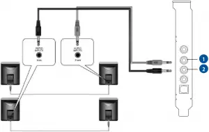 Connecting 4 channel speakers
