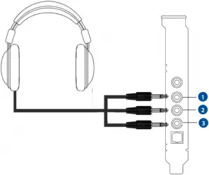 Connecting 5.1 channel headphones