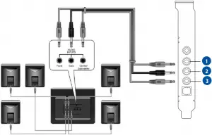 Connecting 5.1 channel speakers
