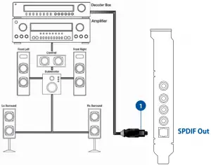 Connecting digital speaker systems (Home Theater)