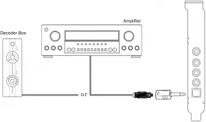 Digital speakers S PDIF Out