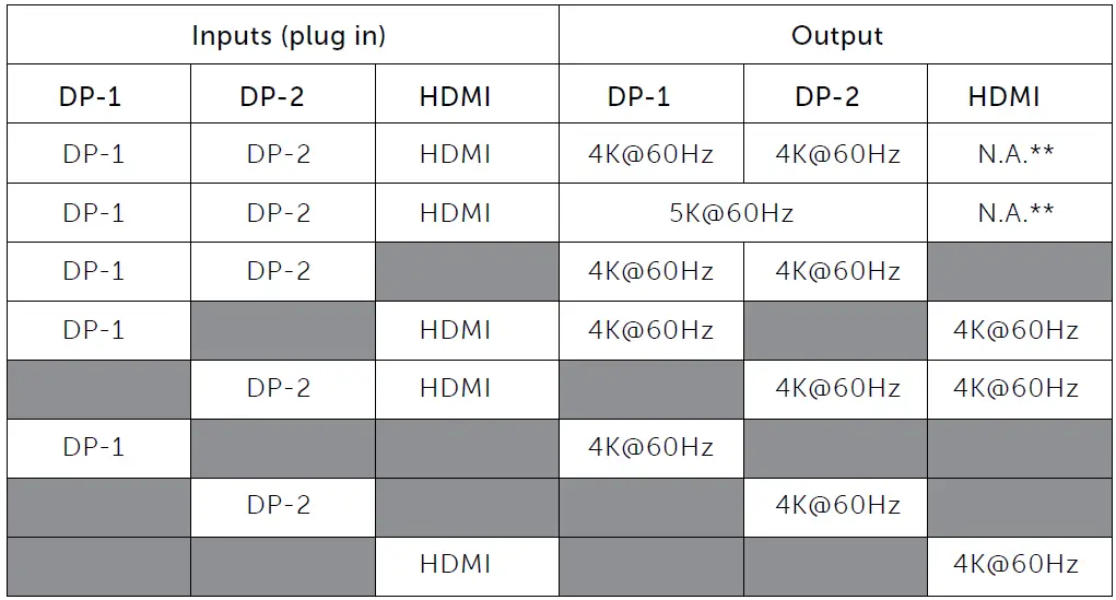 DELL D6000 Universal Dock-3