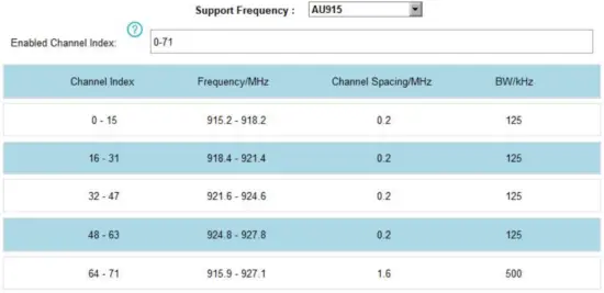 Milesight AM100 Series LoRaWAN Motion and Light Intensity Sensor - Enabling Channel