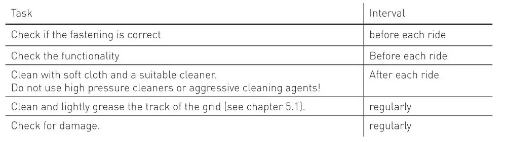 DT SWISS L2 L3 Remote Lever - SERVICE AND CARE