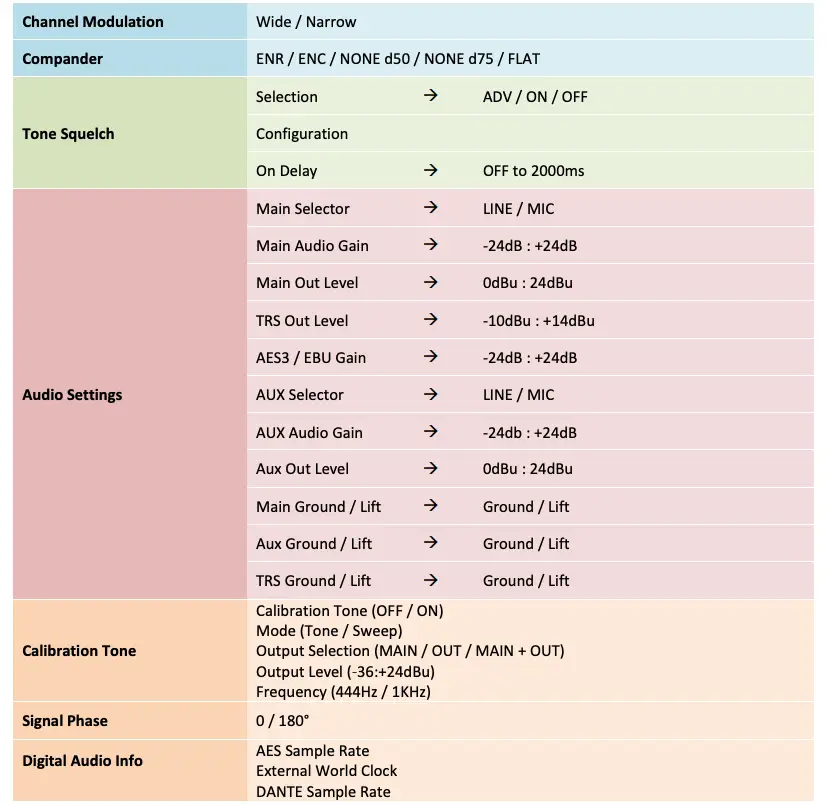 AUDIO MENU TABLE CONTINUED