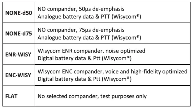 AUDIO MENU TABLE