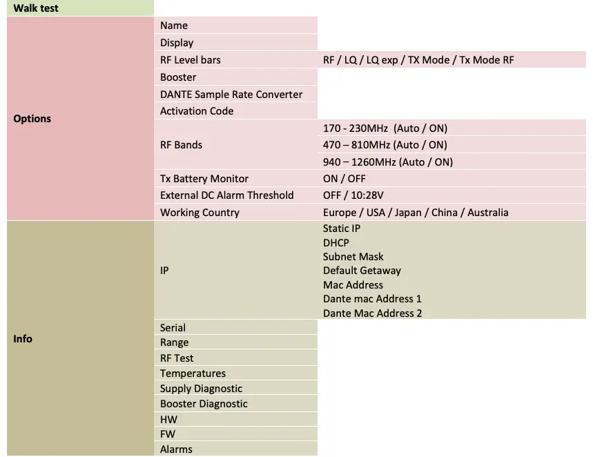 MAIN MENU TABLE CONTINUED