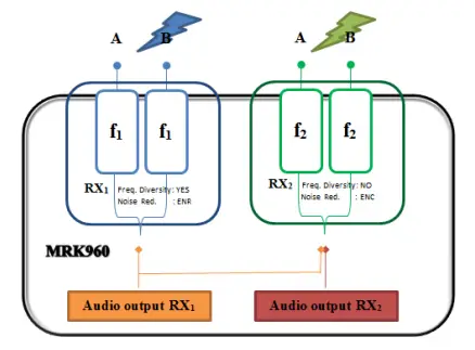 TECHNICAL DESCRIPTION