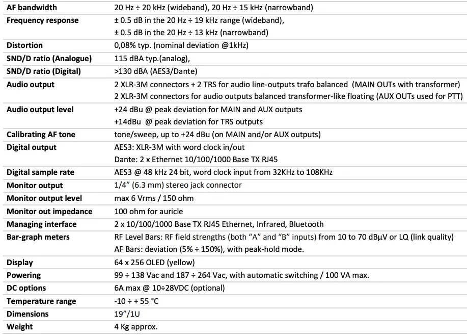 TECHNICAL SPECIFICATIONS CONTINUED