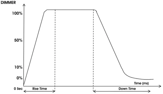 FUR128 Furious Three RG Eliminator Lighting Projector - FIG 14
