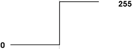 FUR128 Furious Three RG Eliminator Lighting Projector - FIG 15