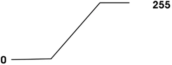 FUR128 Furious Three RG Eliminator Lighting Projector - FIG 16