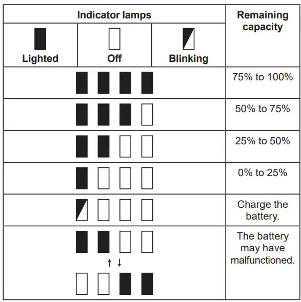 makita DUB185 Cordless Blower Instruction Manual - Only for battery cartridges with the indicator