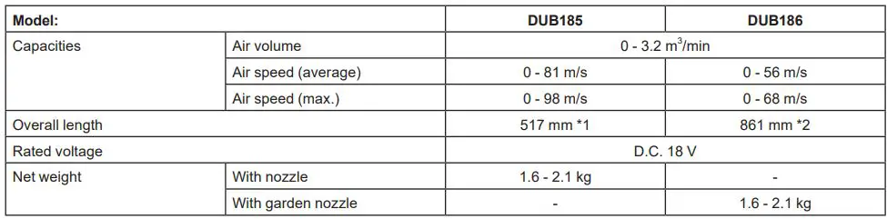 makita DUB185 Cordless Blower Instruction Manual - SPECIFICATIONS