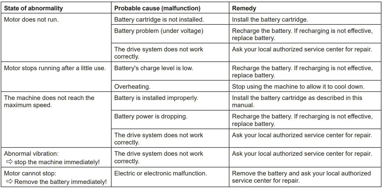 makita DUB185 Cordless Blower Instruction Manual - TROUBLESHOOTING