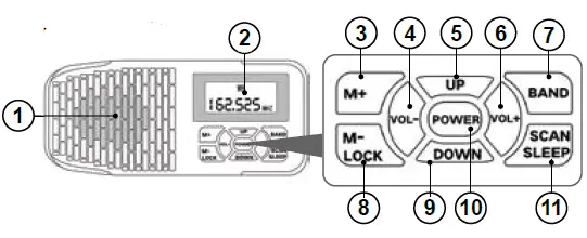Fontastic 262043 Lanty Portable AM or FM or WB FIG 1