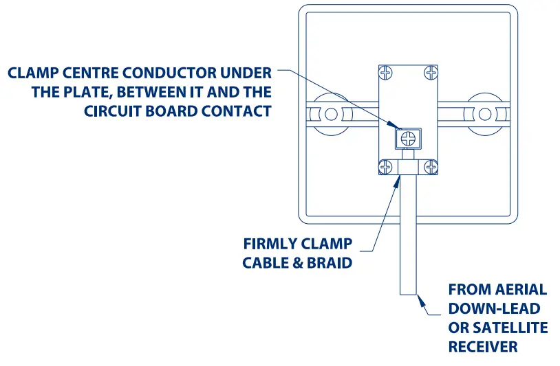 BG NXCXIL D Satellite socket outlet -