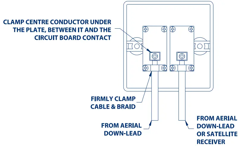 BG NXCXIL D Satellite socket outlet - 1