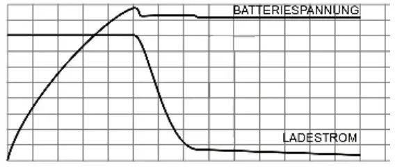 Gude GAB 5A Automatic Battery Charger - figrure 2