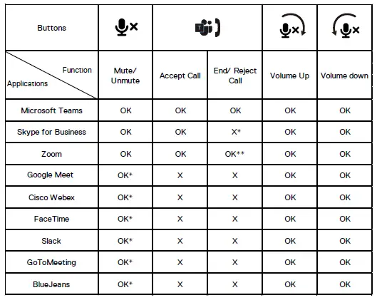 DELL SB522A Slim Conferencing Soundbar-14