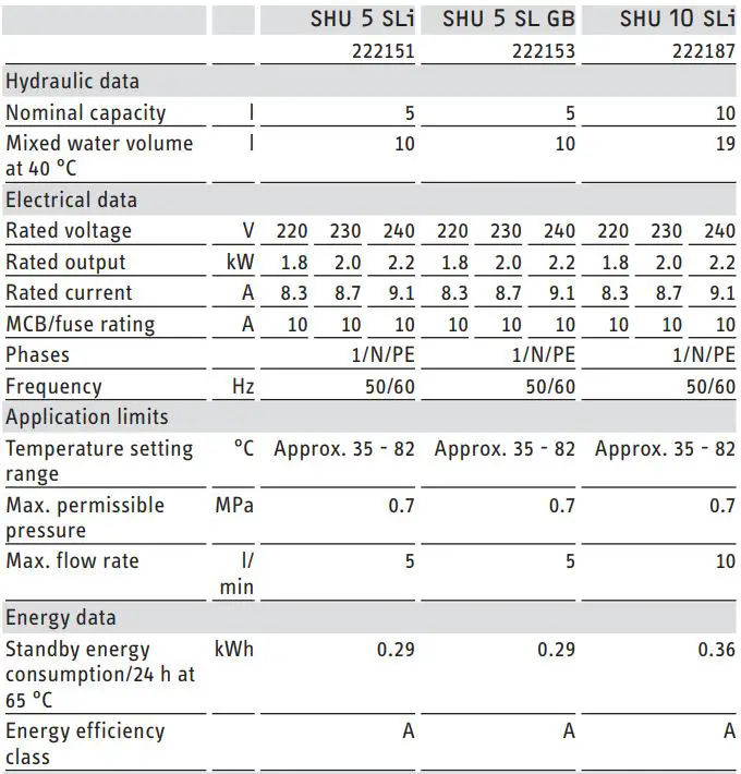 Stiebel Eltron SHU 5 SLi comfort SMALL WATER HEATER Installation Guide - Data table
