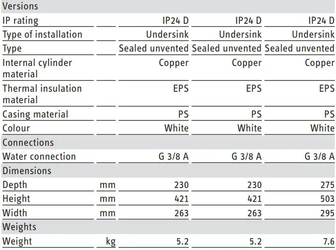 Stiebel Eltron SHU 5 SLi comfort SMALL WATER HEATER Installation Guide - Data table