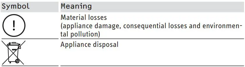 Stiebel Eltron SHU 5 SLi comfort SMALL WATER HEATER Installation Guide - Other symbols in this documentation