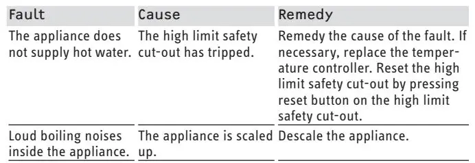 Stiebel Eltron SHU 5 SLi comfort SMALL WATER HEATER Installation Guide - Troubleshooting