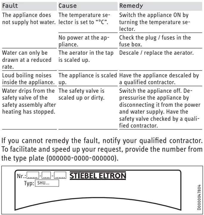 Stiebel Eltron SHU 5 SLi comfort SMALL WATER HEATER Installation Guide - Troubleshooting