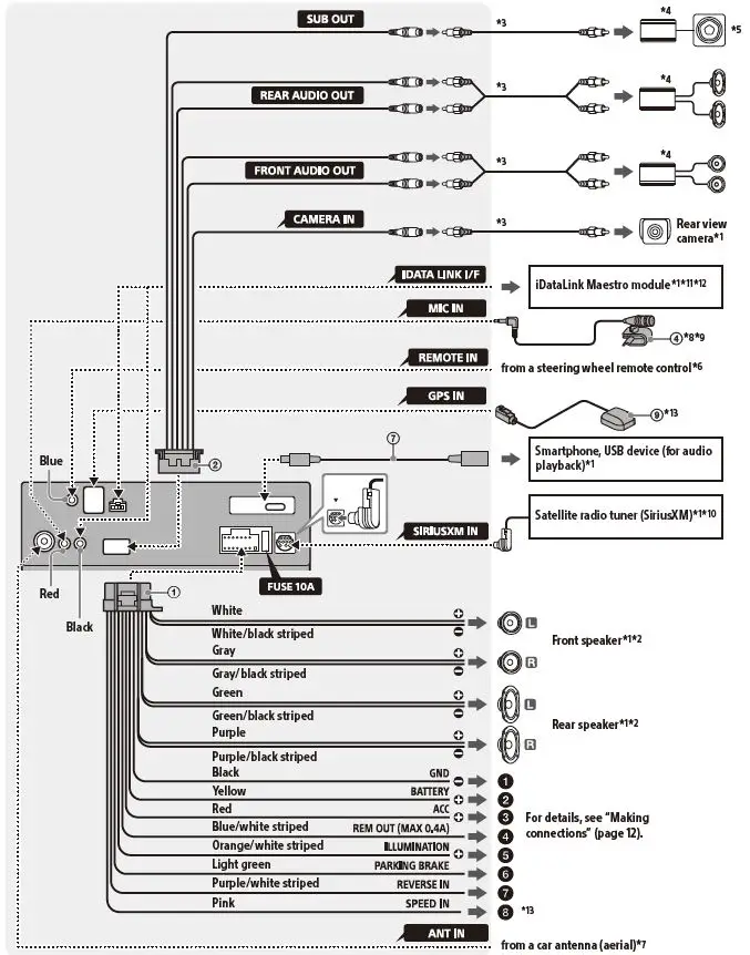 SONY-XAV-AX4000-Digital-Multimedia-AV-Receiver-FIG (17)