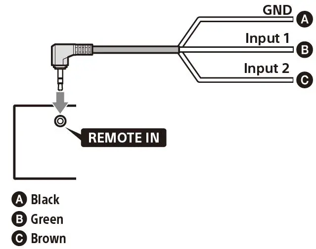 SONY-XAV-AX4000-Digital-Multimedia-AV-Receiver-FIG (21)
