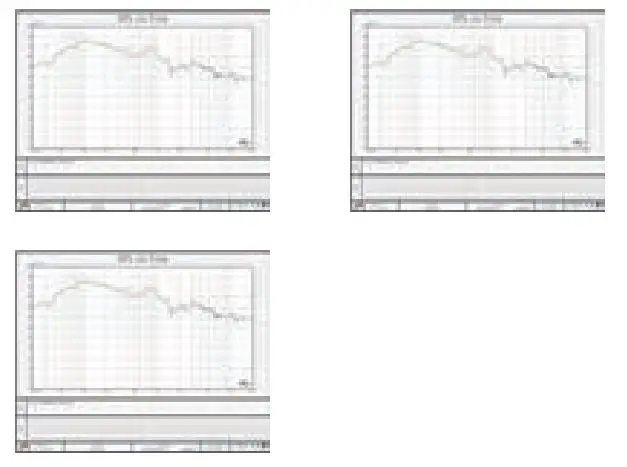 VIBE AUDIO SLICK8D2-V0 8 Inch 1350 Watts Max Subwoofer - Frequency Response