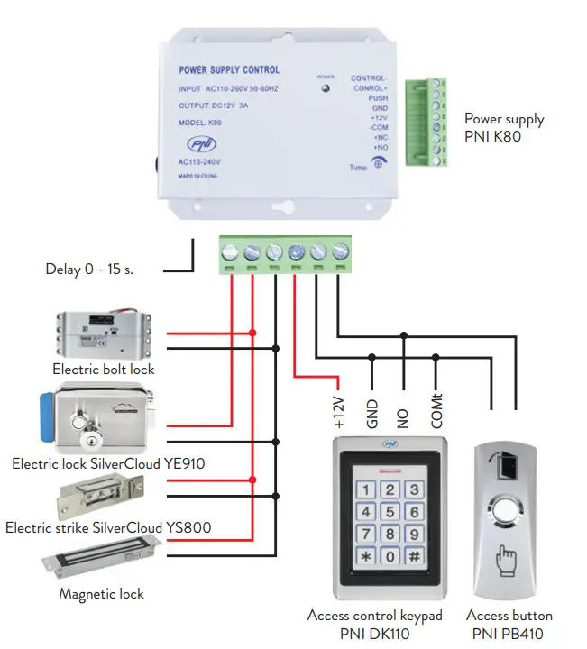 PNi PB410 Access Button - fig 1