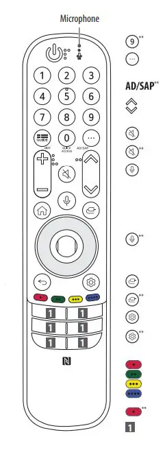 LG 32LQ63006LA Full HD TV Owner's FEATURED