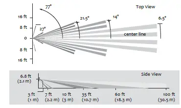 EASYFIT-EOSWA-Occupancy-Sensor-02