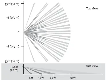 EASYFIT-EOSWA-Occupancy-Sensor-05