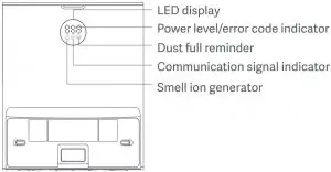 Turning on off and operating the dust collector