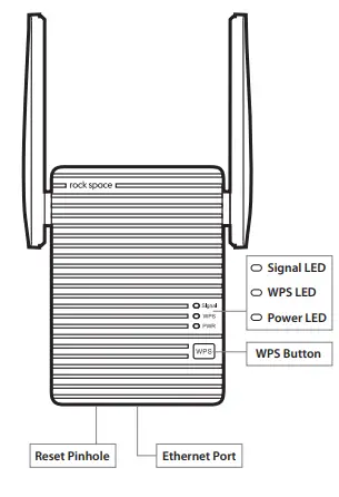 Rock-space-AC1200-WiFi-Extender --rockspace-Wireless-Signal-Booster-fIG-1