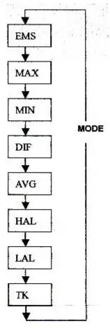 PeakTech-4950-Infrared-Thermometer-with-K-Type-Input-04