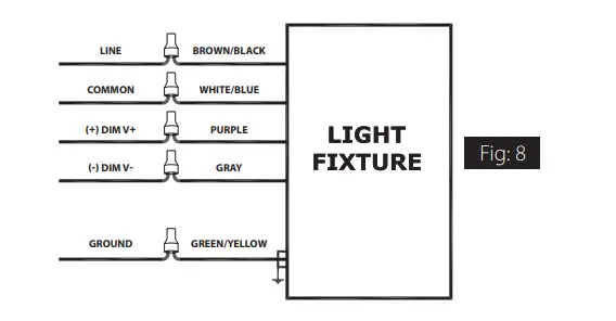 RAB-Slim-17-FA-40-150W-Field-Adjustable-Wall-Pack-FIG-4