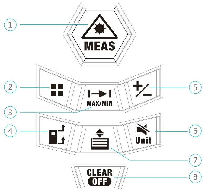 PerfectPrime RF0350 Laser Distance Meter - Fig 1