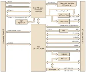 Block Diagram